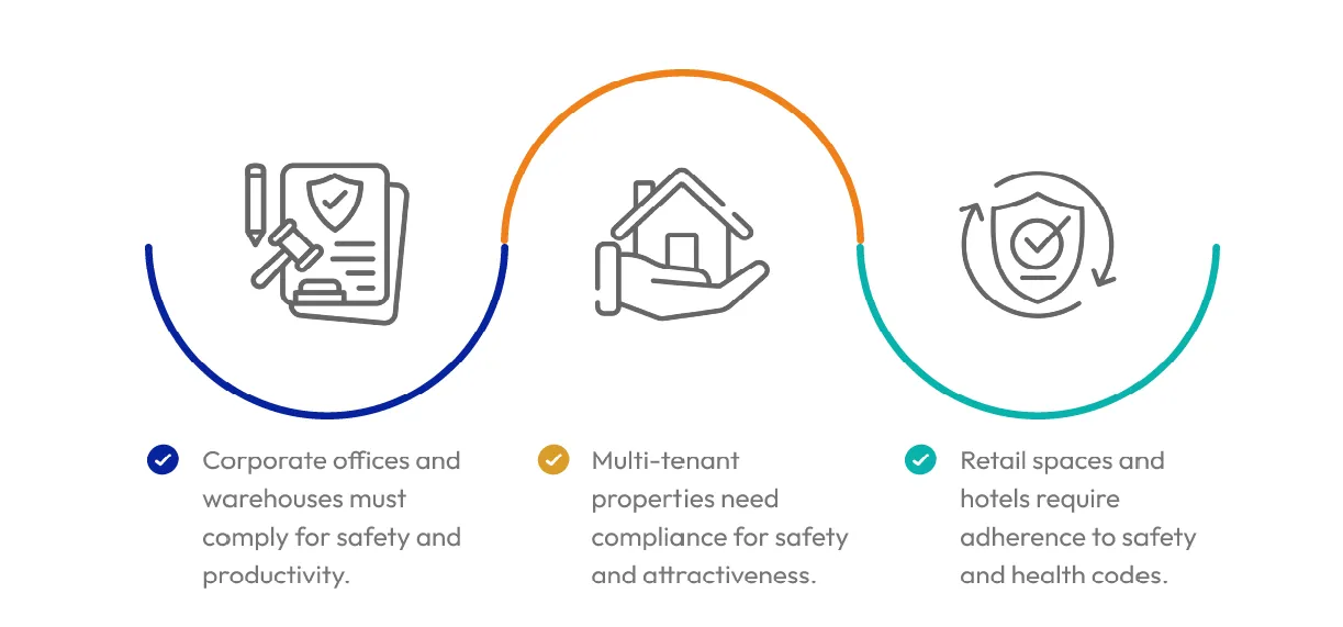 Building compliance