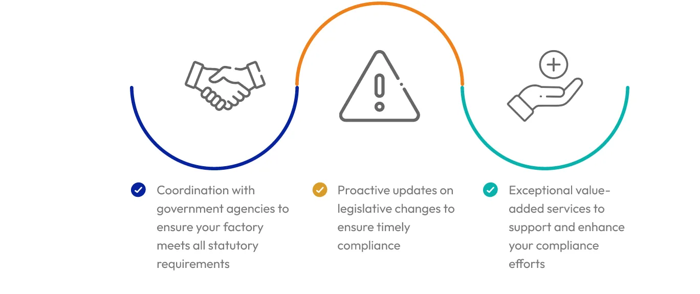 Factory compliance