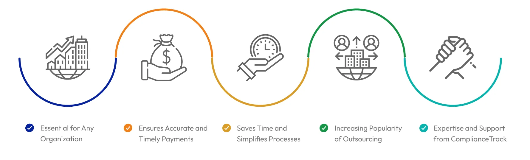 Payroll compliance