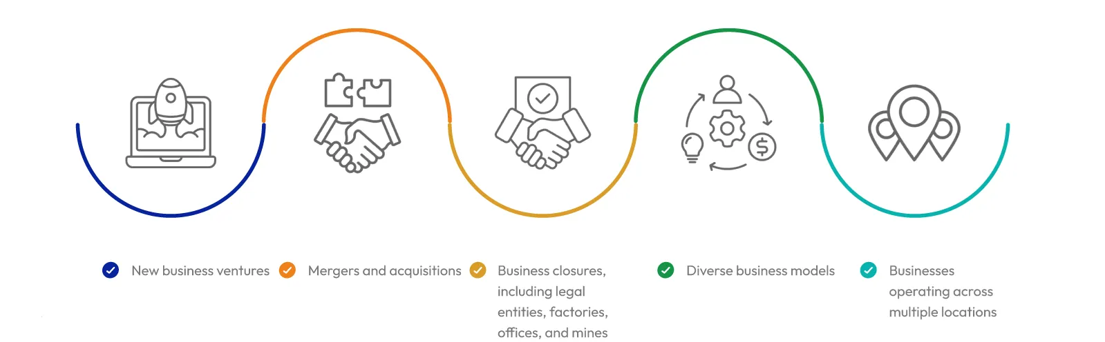 compliance-risk-audit